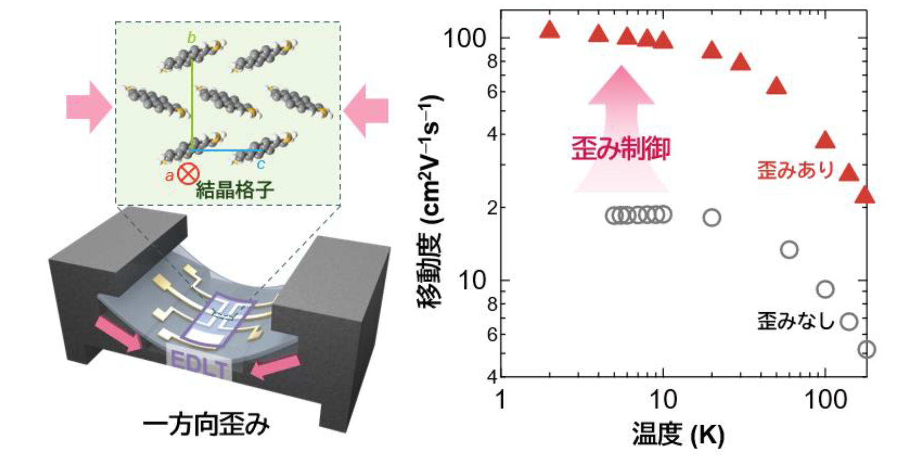 次世代冷却技術で前例のない放熱性能を実現（Next-Gen Cooling: Peking